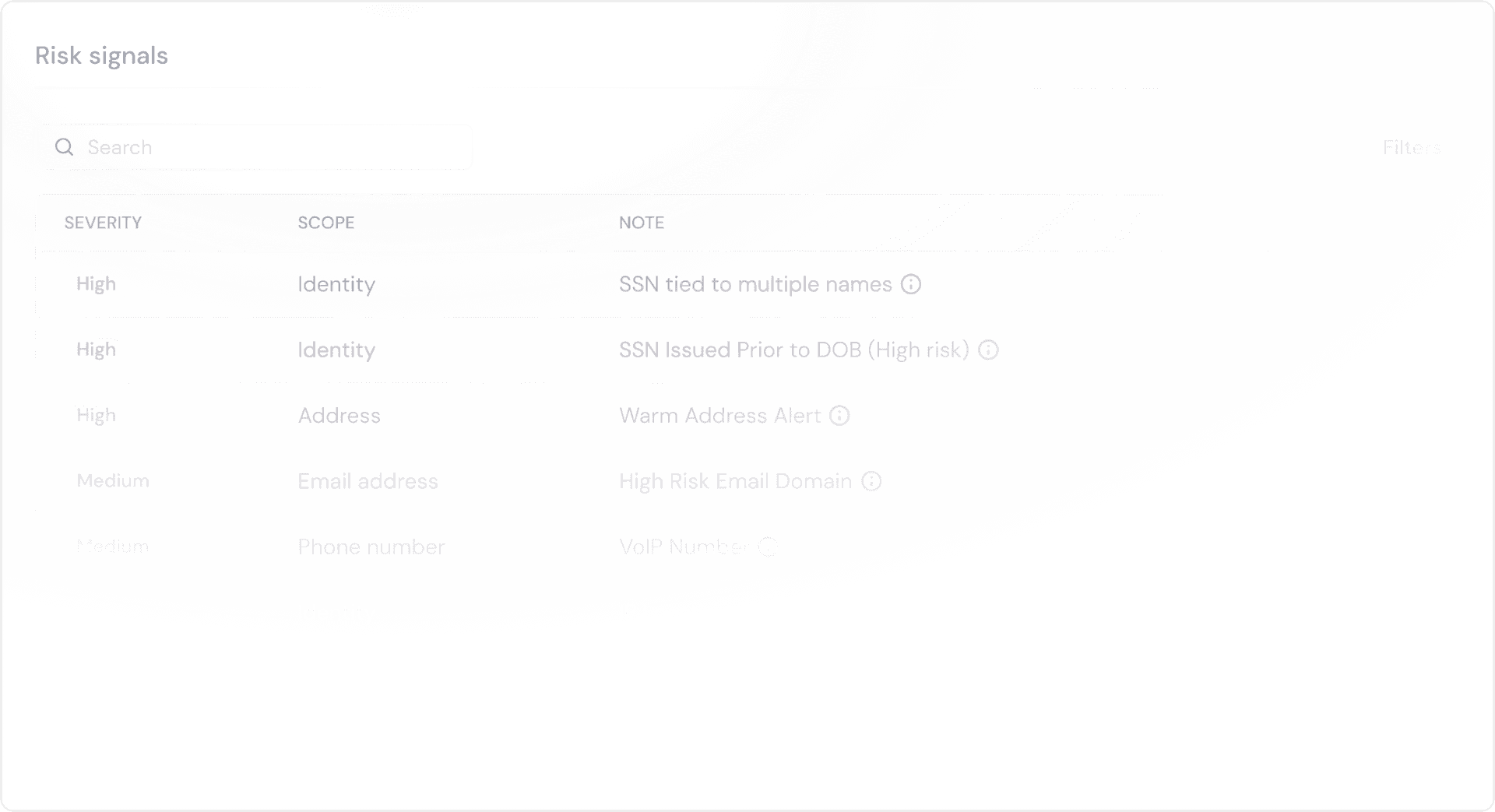 Risk insights screen